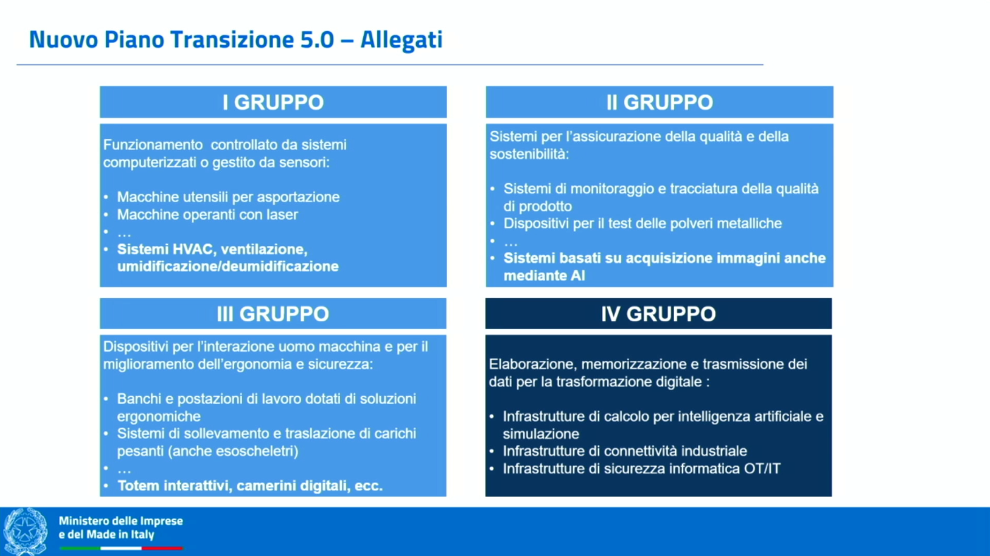 Slide del decreto attuativo presentata da Marco Calabrò al webinar Confindustria del 22 aprile 2026: i quattro gruppi dell'Allegato IV del nuovo Piano Transizione 5.0 — con il nuovo quarto gruppo dedicato a elaborazione, memorizzazione e trasmissione dati per la trasformazione digitale